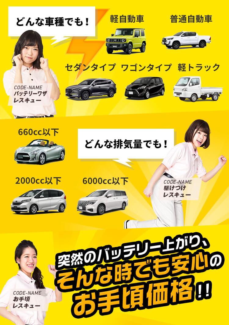 どんな車種でも! どんな排気量でも! 突然のバッテリー上がり、そんな時でも安心のお手頃価格!!