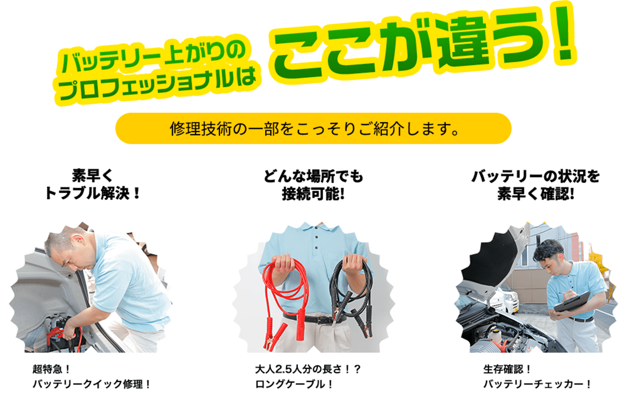 バッテリー上がりの プロフェッショナルはここが違う! 修理技術の一部をこっそりご紹介します。素早くトラブル解決! 超特急!バッテリークイック修理! どんな場所でも 接続可能! 大人2.5人分の長さ!? ロングケーブル! バッテリーの状況を 素早く確認! 生存確認! バッテリーチェッカー!
