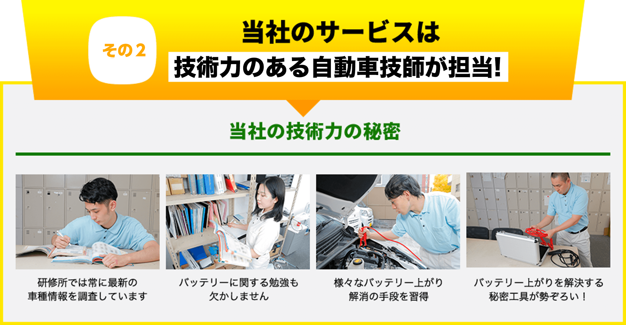 その3 サービスは技術のある認定自動車技師が担当! 技術力の秘密 研修所では常に最新の車種情報を調査しています バッテリーに関する勉強も欠かしません 様々なバッテリー上がり解消の手段を習得 バッテリー上がりを解決する秘密工具が勢ぞろい!
